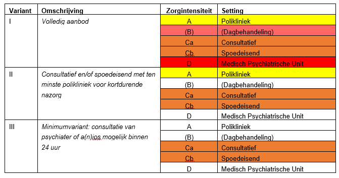 GGZ Standaarden